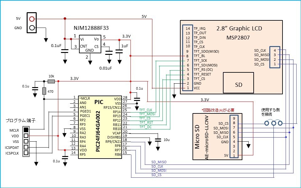ナポレオンヒルPMAプログラムSDカード PICでグラフィックLCDとSDカードを使う: 趣味の実用電子工作